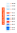 10-250kDa Wide Range Blue-Red Two Color Protein Ladder, Prestained, 500ul